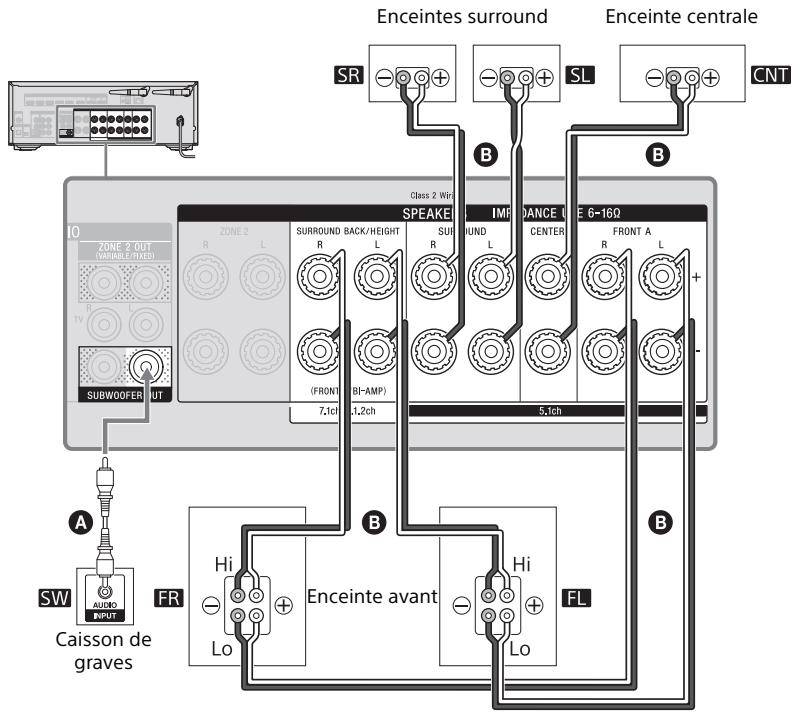 SONY STR DN1080 - Système d'enceintes 5.1 canaux avec une connexion de bi-amplificateur - 1