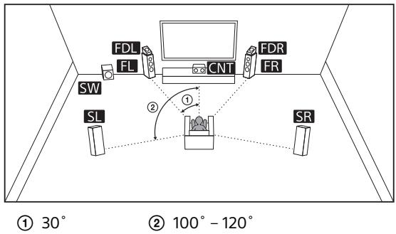 SONY STR DN1080 - Système d'enceintes 5.1.2 canaux utilisant des enceintes dotées de dolby atmos - 1