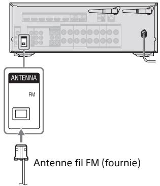 SONY STR DN1080 - Connexion de l'antenne - 1