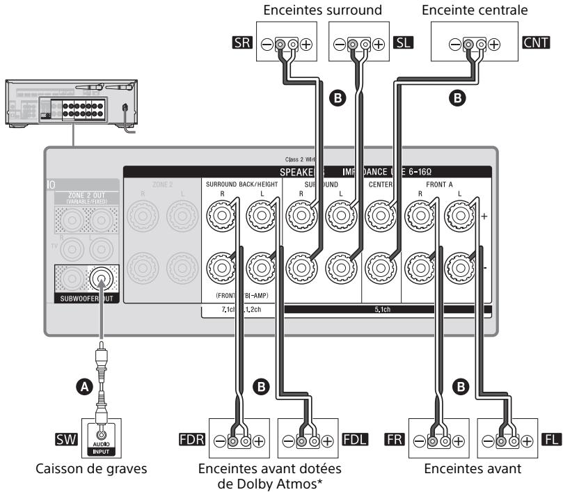 SONY STR DN1080 - Système d'enceintes 5.1.2 canaux utilisant des enceintes dotées de dolby atmos - 2