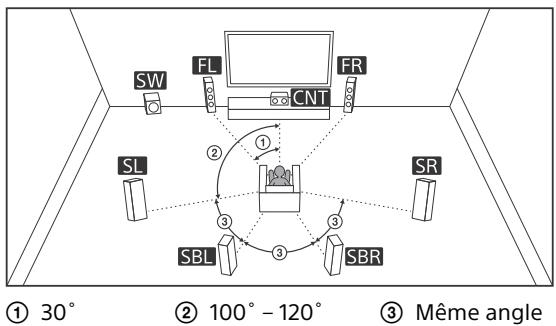 SONY STR DN1080 - Système d'enceintes 7.1 canaux utilisant des enceintes surround arrêté - 1