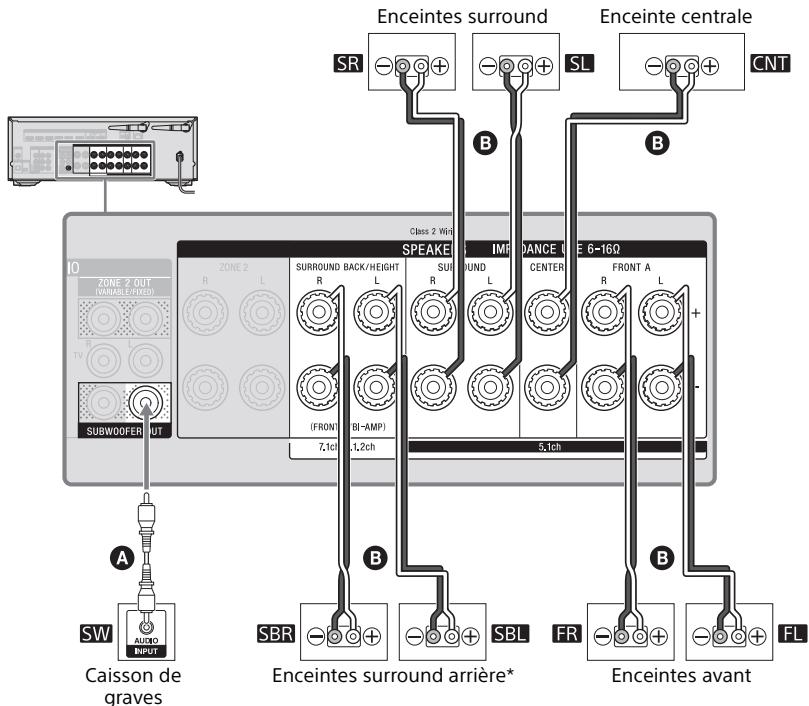 SONY STR DN1080 - Système d'enceintes 7.1 canaux utilisant des enceintes surround arrêté - 2