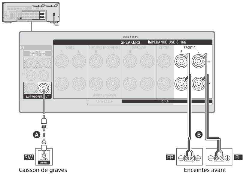 SONY STR DN1080 - Astuce - 1