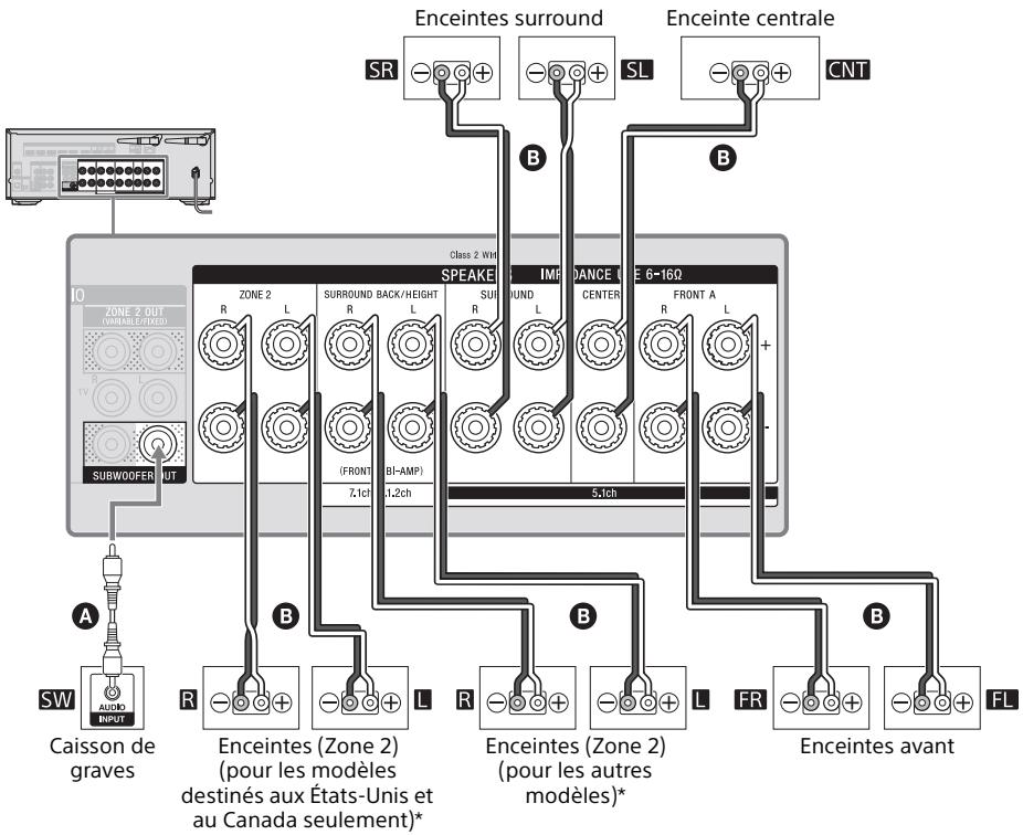 SONY STR DN1080 - Système d'enceintes 5.1 canaux utilisant des enceintes de la zone 2 - 1