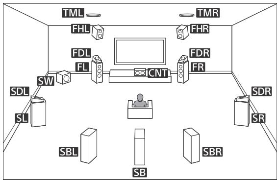 SONY STR DN1080 - Installation des enceintes - 1