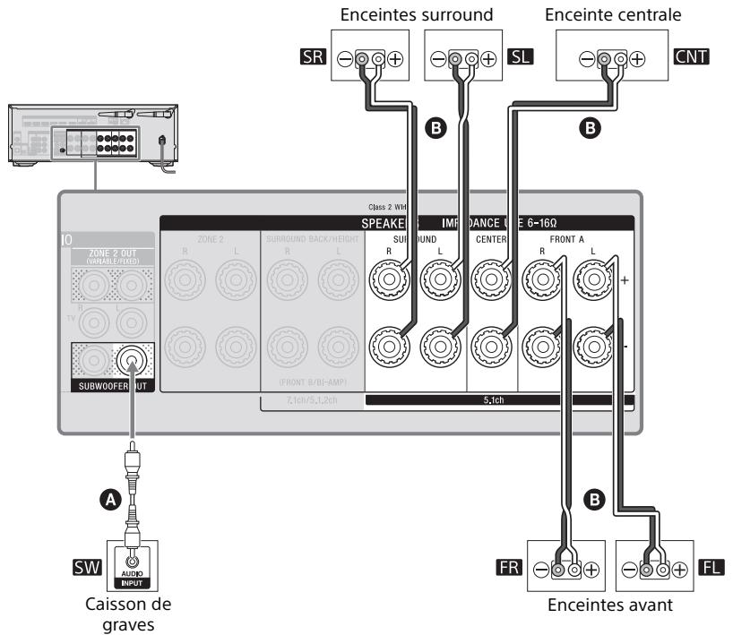 SONY STR DN1080 - Système d'enceintes à 5.1 canaux - 1