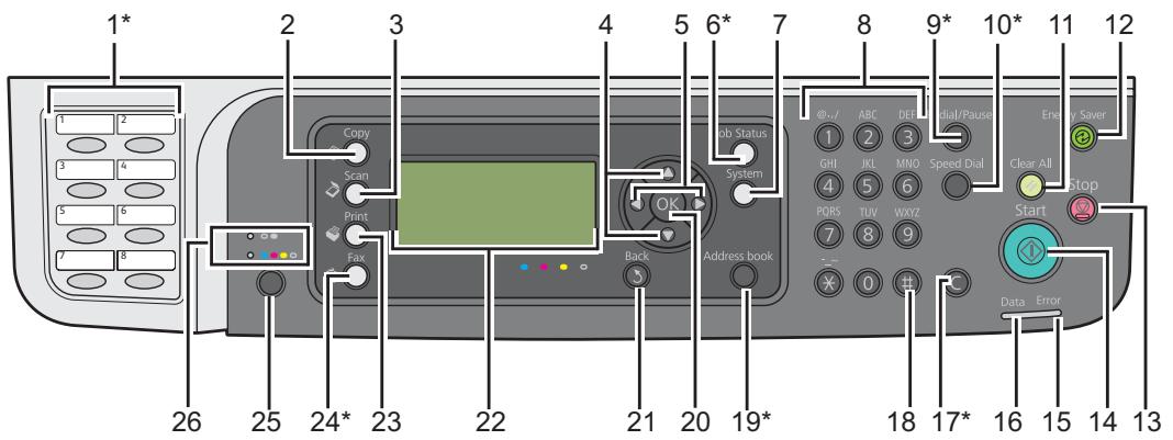 EPSON ACULASER CX17NF - Panneau de commande - 1