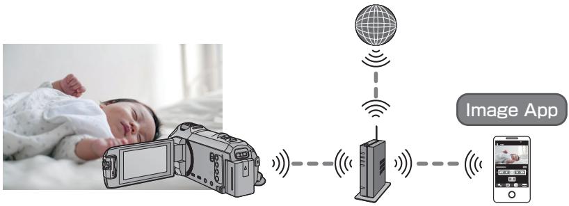 PANASONIC HC-VX870 - Surveillance bébé - 1