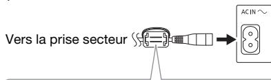 PANASONIC SC UA7 - Raccorder le cordon d'alimentation secteur. - 1