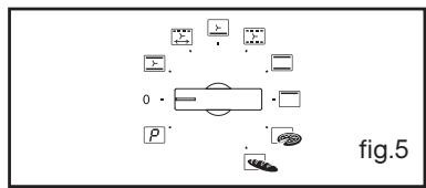BRANDT BXP5560X - Après ces 3 actions, le four chauffe : - 5