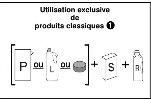 BRANDT VH1472J - Tableau de DURETE - 2