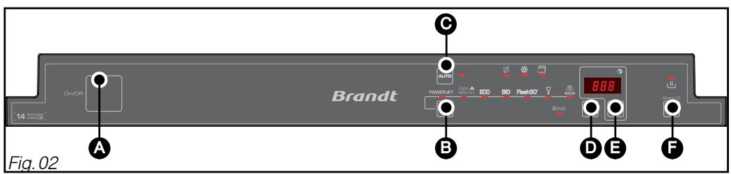 BRANDT VH1472J - - Presentation du bandeau de commande - 1