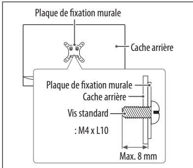 LG 43LJ500V - Fixation du support mural - 4