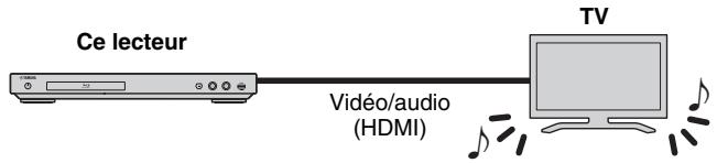 YAMAHA BDS477 - Lecture vidéo via un téléviseur utilisé seul - 1