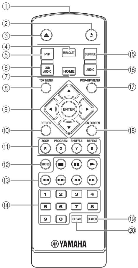 YAMAHA BDS477 - Remarque - 1