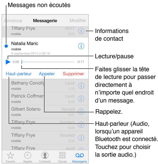 APPLE IPHONE 6 - Messagerie vocale visuelle - 1
