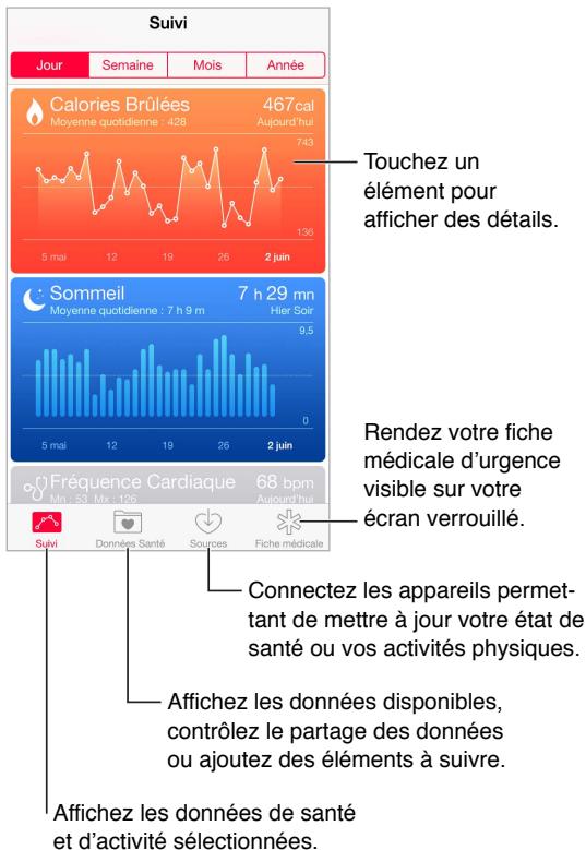 APPLE IPHONE 6 - Votre santé en un coup d'œil - 1