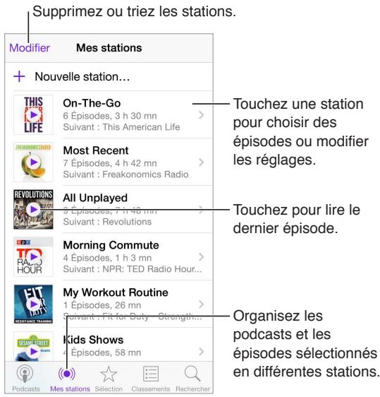 APPLE IPHONE 6 - Organiser vos favoris sous forme de stations - 1