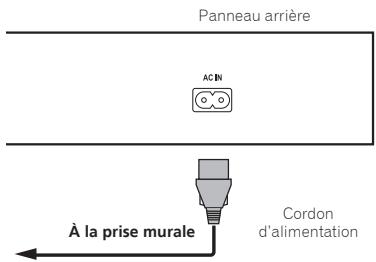 PIONEER BDP 170 - Raccordement du cordon d'alimentation - 1