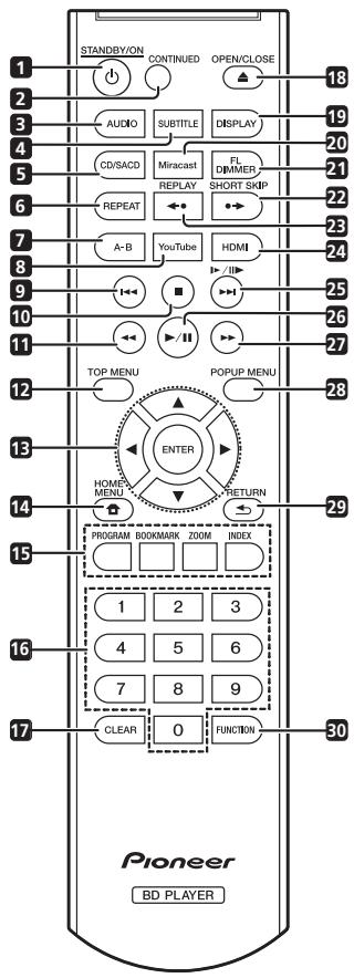 PIONEER BDP 170 - Télécommande - 1