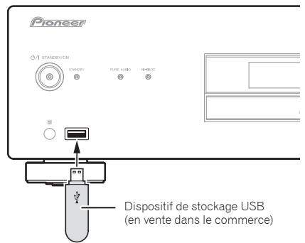 PIONEER PD50 K - Lecture de fichiers enregistrés sur des dispositifs de stockage USB - 2