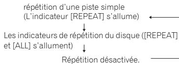 PIONEER PD50 K - Lecture répétitive - 1