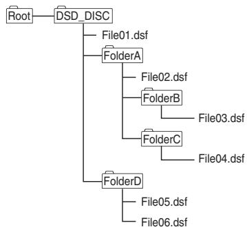 PIONEER PD50 K - Exemple de composition de dossier - 1