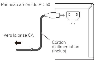 PIONEER PD50 K - Attention - 1