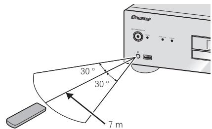PIONEER PD50 K - Utilisation de la télécommande - 1