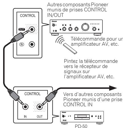 PIONEER PD50 S - Commande centralisée avec d'autres composants pioneer - 1