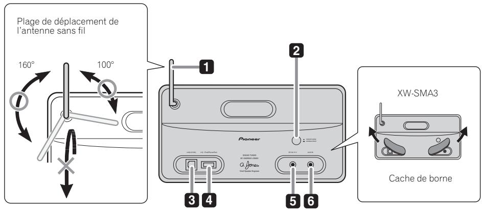 PIONEER XW-SMA3-W - Panneau arrêté - 1