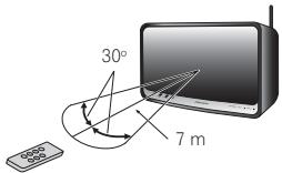 PIONEER XW-SMA4-K - Utilisation de la télécommande - 1