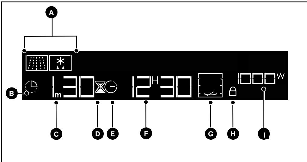 DE DIETRICH DTI1043B - / Utilisation de votre appareil - 4