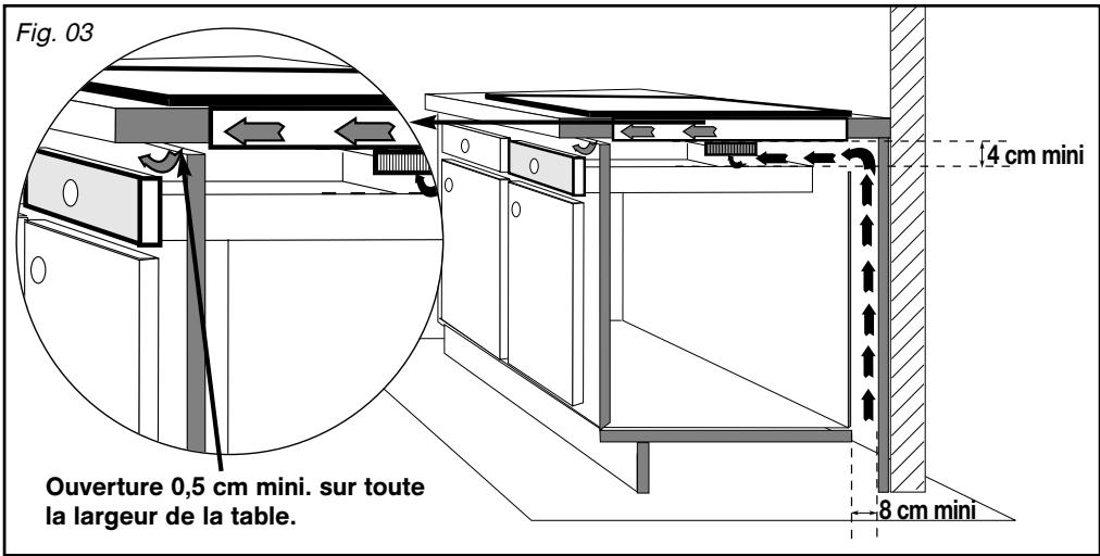 Fig. 03 Ouverture 0,5 cm mini. sur toute la largeur de la table. 4 cm mini 8 cm mini