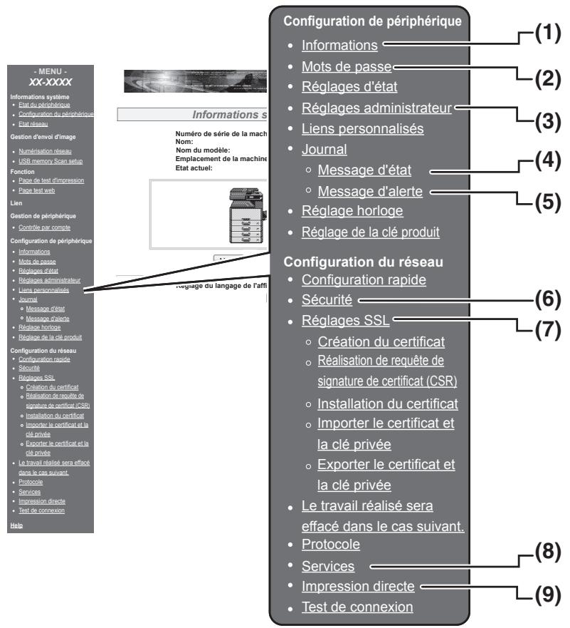 SHARP 6020 - A PROPOS des PAGES WEB (pour l'administrateur) - 1