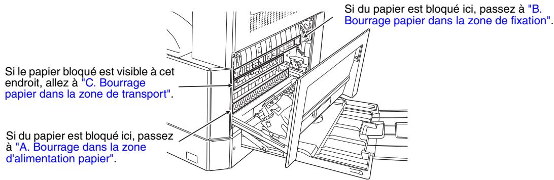 SHARP 6020 - Ouvrez le plateau d'alimentation auxiliaire et le capot latéral. - 2