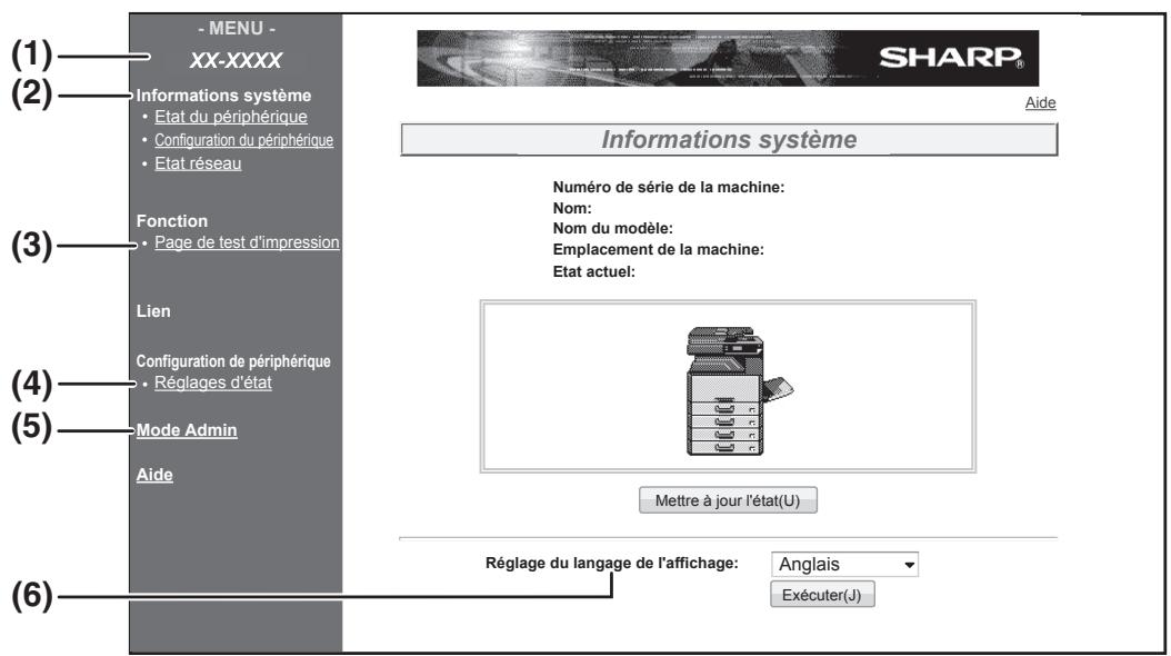 SHARP AR 6020 - A PROPOS des PAGES WEB (pour les utilisateurs) - 1