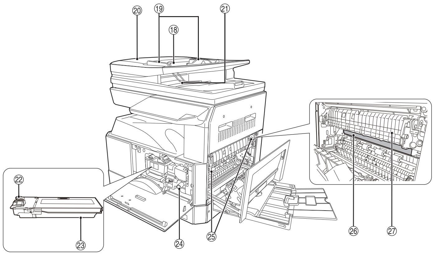 SHARP AR 6020 - Nom des DIVERS elements et fonctions - 2