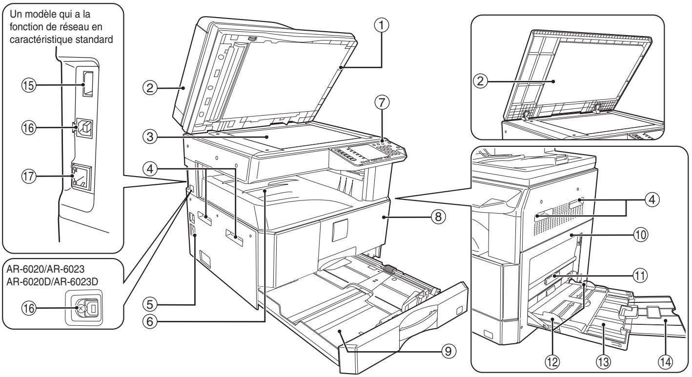 SHARP AR 6020 - Nom des DIVERS elements et fonctions - 1
