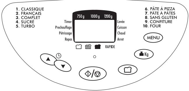 DELONGHI BDM1200 S - Tableau des commandes - 1