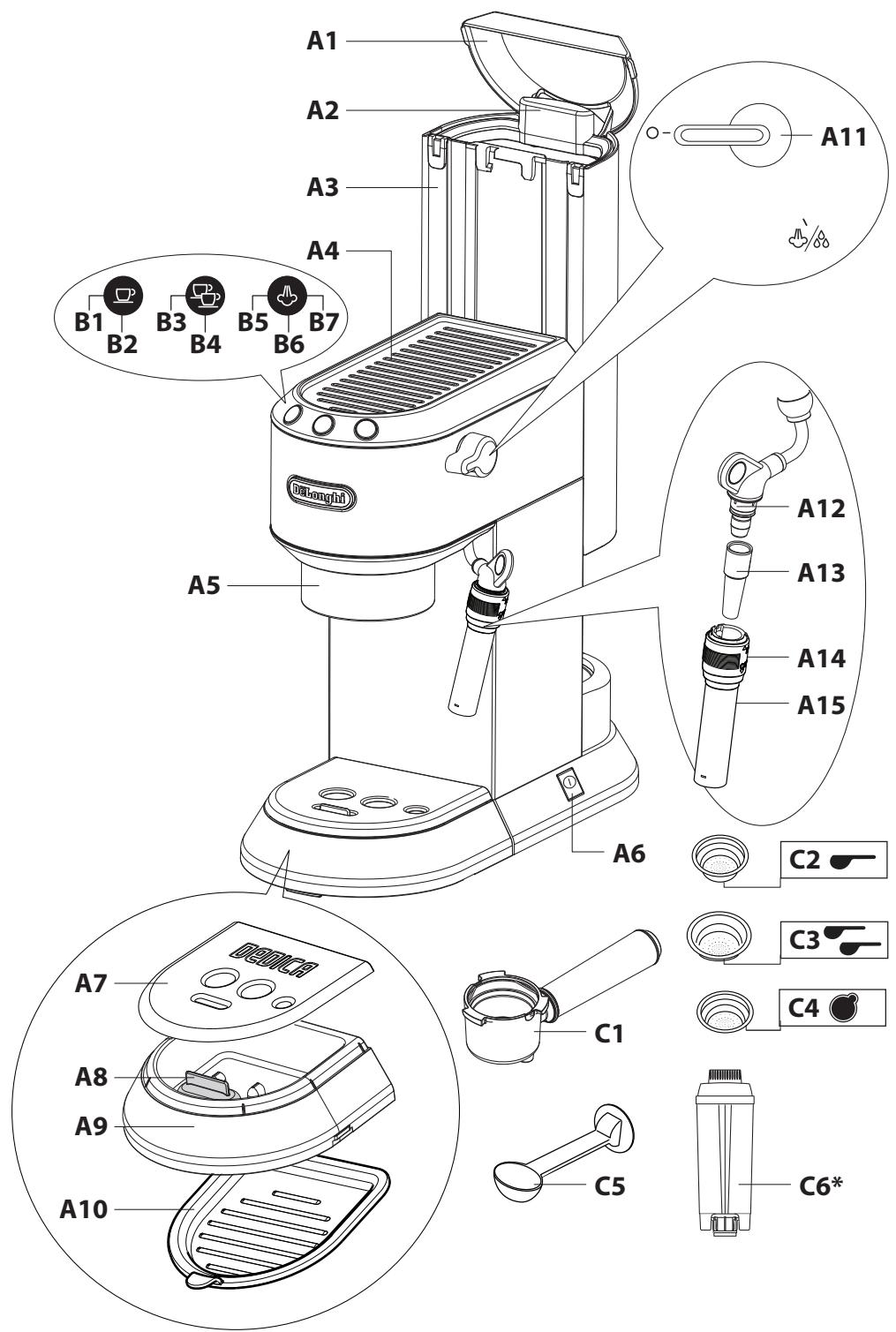 DELONGHI EC695.BK DEDICA - 5