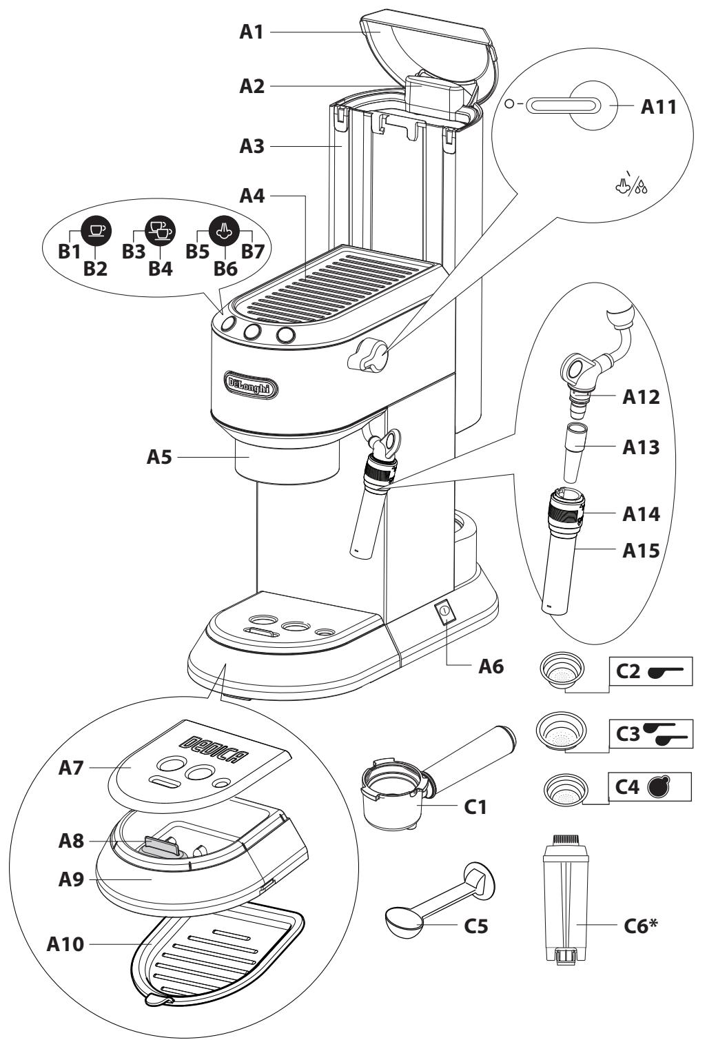 DELONGHI EC695.M DEDICA - 4