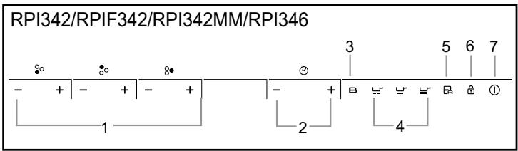 ROSIERES RGV63WFMPN - Presentation du tableau de BORD - 2