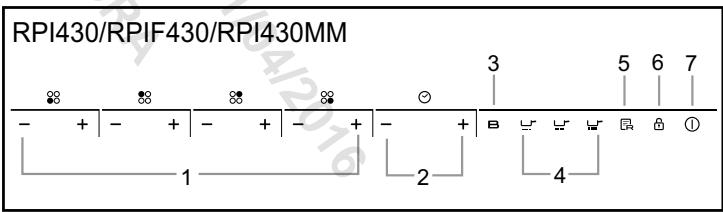 ROSIERES RGV63WFMPN - Presentation du tableau de BORD - 1