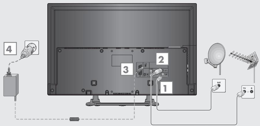 GRUNDIG 22VLE5520BG - Connexion de l'antenne et du câble d'alimentation - 1