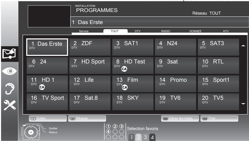 GRUNDIG 22VLE5520BG - Remarque: - 1