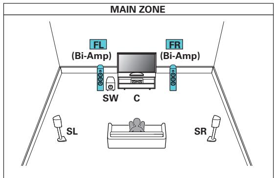 DENON AVRX4300 - Lecture 5.1 canaux (connexion bi-amp des enceintes avant : MAIN ZONE) + lecture 2 canaux (ZONE2) - 1