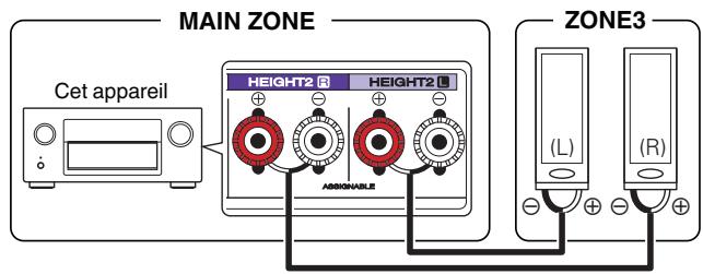 DENON AVRX4300 - Mode d'affectation : 7.1p + ZONE3 - 1