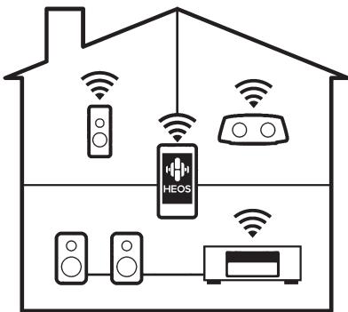 DENON AVRX4300 - Haute performance - 8