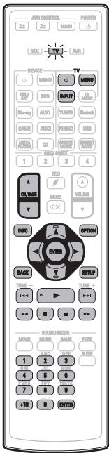 DENON AVRX4300 - Groupe TV utilisation avec (TV) - 1